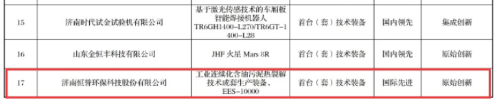 喜報(bào)丨我司裝備入選《濟(jì)南市首臺(tái)套裝備及關(guān)鍵零部件項(xiàng)目名單》