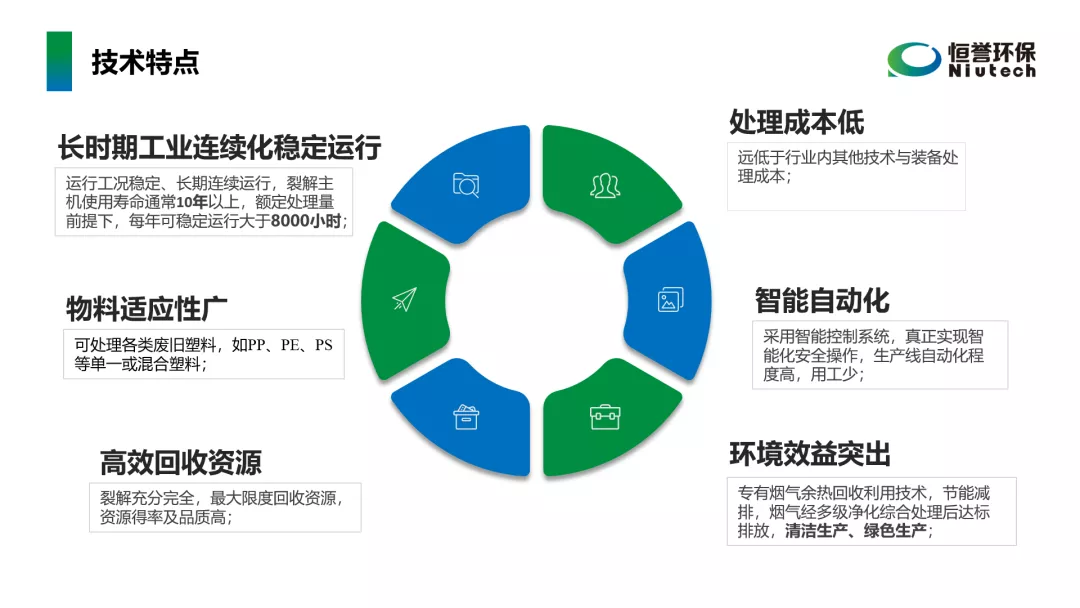 工信部鼓勵(lì)廢塑料化學(xué)循環(huán)，推廣熱裂解技術(shù)