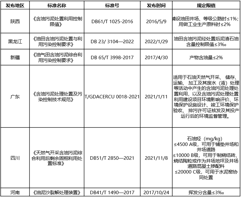 含油污泥的“終結(jié)者”，恒譽(yù)環(huán)保熱解處置方案“變廢為寶”